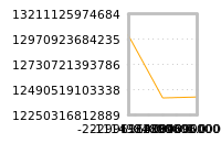 Impact of return on liquidity tomorrow