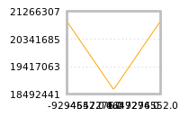 Impact of return on liquidity tomorrow