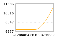 Impact of return on liquidity tomorrow