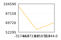Impact of return on liquidity tomorrow