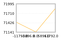 Impact of return on liquidity tomorrow