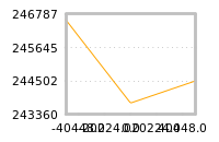 Impact of return on liquidity tomorrow