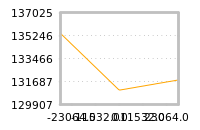 Impact of return on liquidity tomorrow
