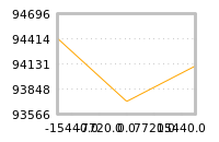 Impact of return on liquidity tomorrow