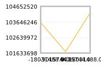 Impact of return on liquidity tomorrow