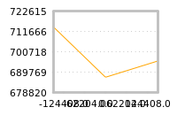 Impact of return on liquidity tomorrow