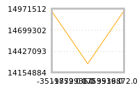 Impact of return on liquidity tomorrow
