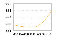 Impact of return on liquidity tomorrow
