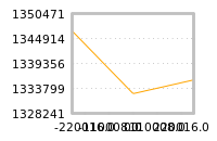 Impact of return on liquidity tomorrow