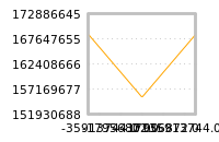 Impact of return on liquidity tomorrow