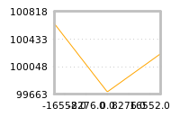 Impact of return on liquidity tomorrow
