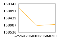 Impact of return on liquidity tomorrow