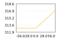 Impact of return on liquidity tomorrow