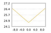 Impact of return on liquidity tomorrow