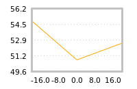 Impact of return on liquidity tomorrow