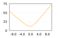 Impact of return on liquidity tomorrow