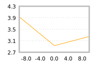 Impact of return on liquidity tomorrow