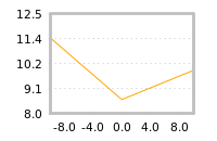 Impact of return on liquidity tomorrow