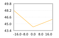 Impact of return on liquidity tomorrow