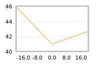 Impact of return on liquidity tomorrow