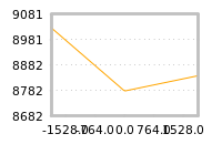 Impact of return on liquidity tomorrow