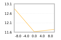 Impact of return on liquidity tomorrow