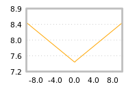 Impact of return on liquidity tomorrow
