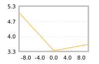 Impact of return on liquidity tomorrow