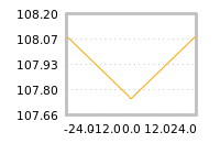 Impact of return on liquidity tomorrow