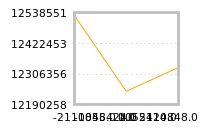 Impact of return on liquidity tomorrow