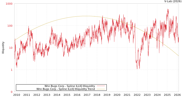 graph of Nhn Bugs Corp ILLIQ-SMEM