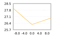 Impact of return on liquidity tomorrow
