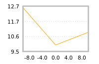 Impact of return on liquidity tomorrow