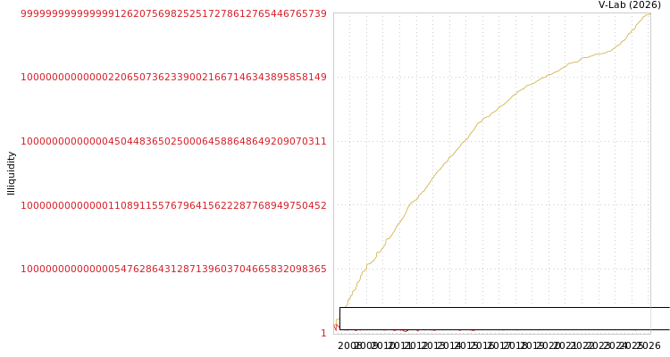 graph of Associated International Hotels Ltd ILLIQ-MFMEM