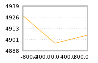 Impact of return on liquidity tomorrow