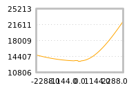 Impact of return on liquidity tomorrow
