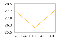 Impact of return on liquidity tomorrow