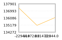Impact of return on liquidity tomorrow