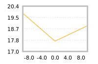 Impact of return on liquidity tomorrow
