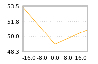 Impact of return on liquidity tomorrow