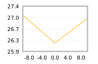 Impact of return on liquidity tomorrow