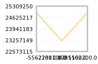 Impact of return on liquidity tomorrow