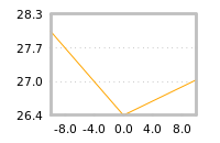 Impact of return on liquidity tomorrow