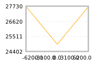 Impact of return on liquidity tomorrow