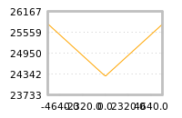 Impact of return on liquidity tomorrow
