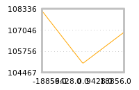 Impact of return on liquidity tomorrow