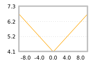 Impact of return on liquidity tomorrow