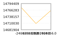 Impact of return on liquidity tomorrow
