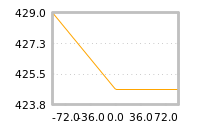Impact of return on liquidity tomorrow