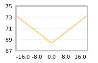 Impact of return on liquidity tomorrow